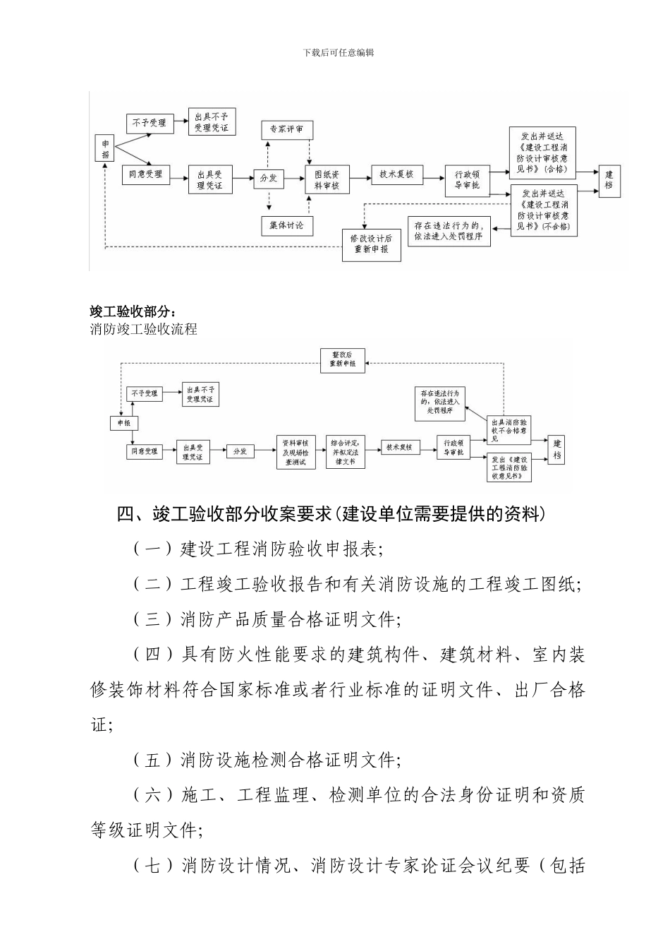 消防设计审核、消防竣工验收_第3页