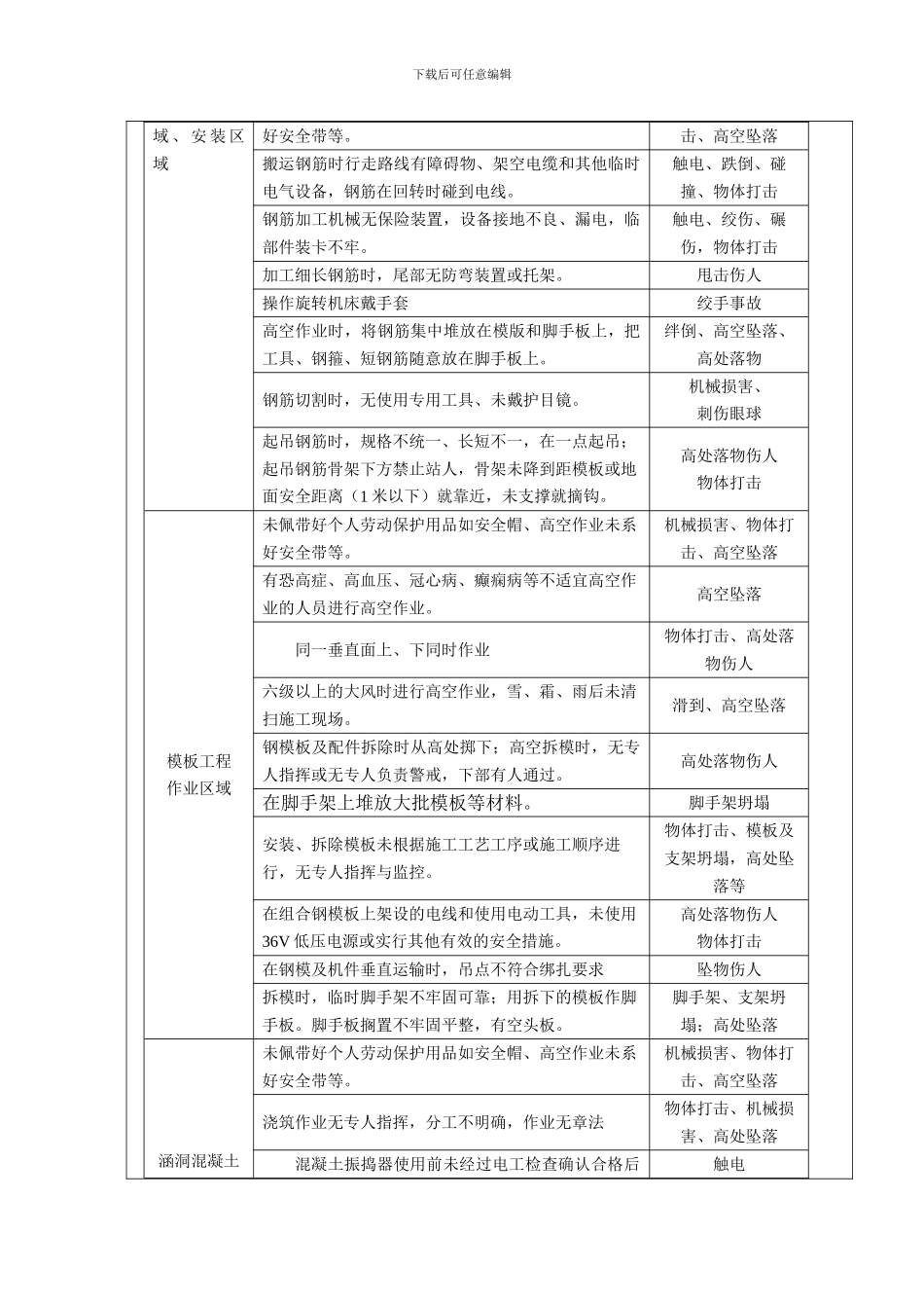 涵洞工程安全技术交底及危险源告知卡_第2页