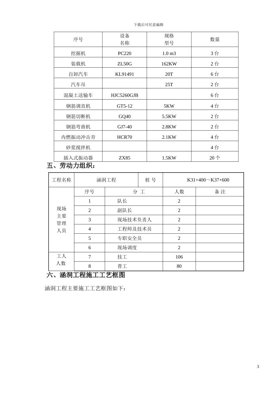 涵洞工程施工方案()_第3页