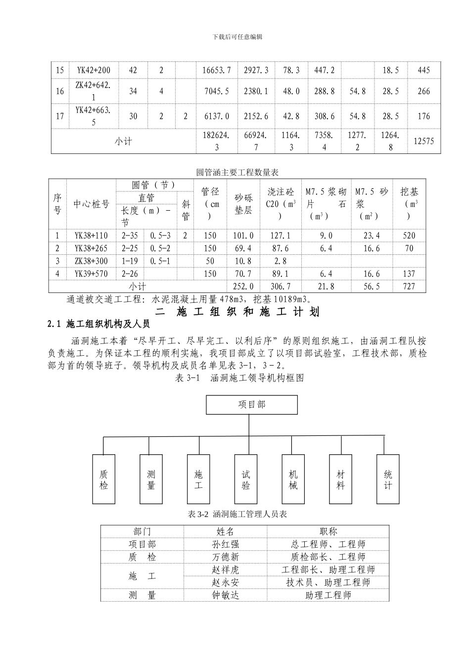 涵洞工程施工方案及工艺_第3页