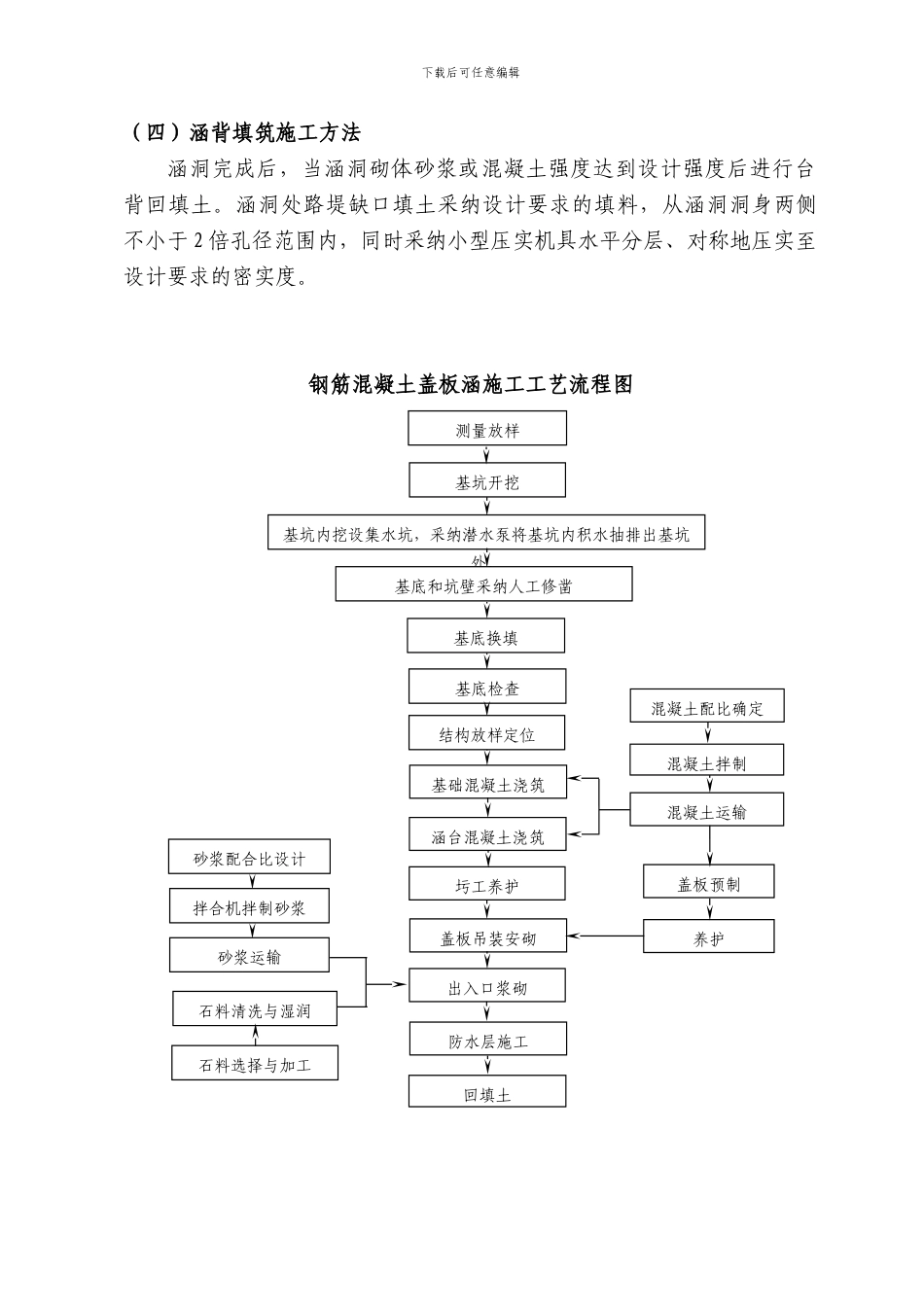 涵洞工程施工方案、施工方法_第3页