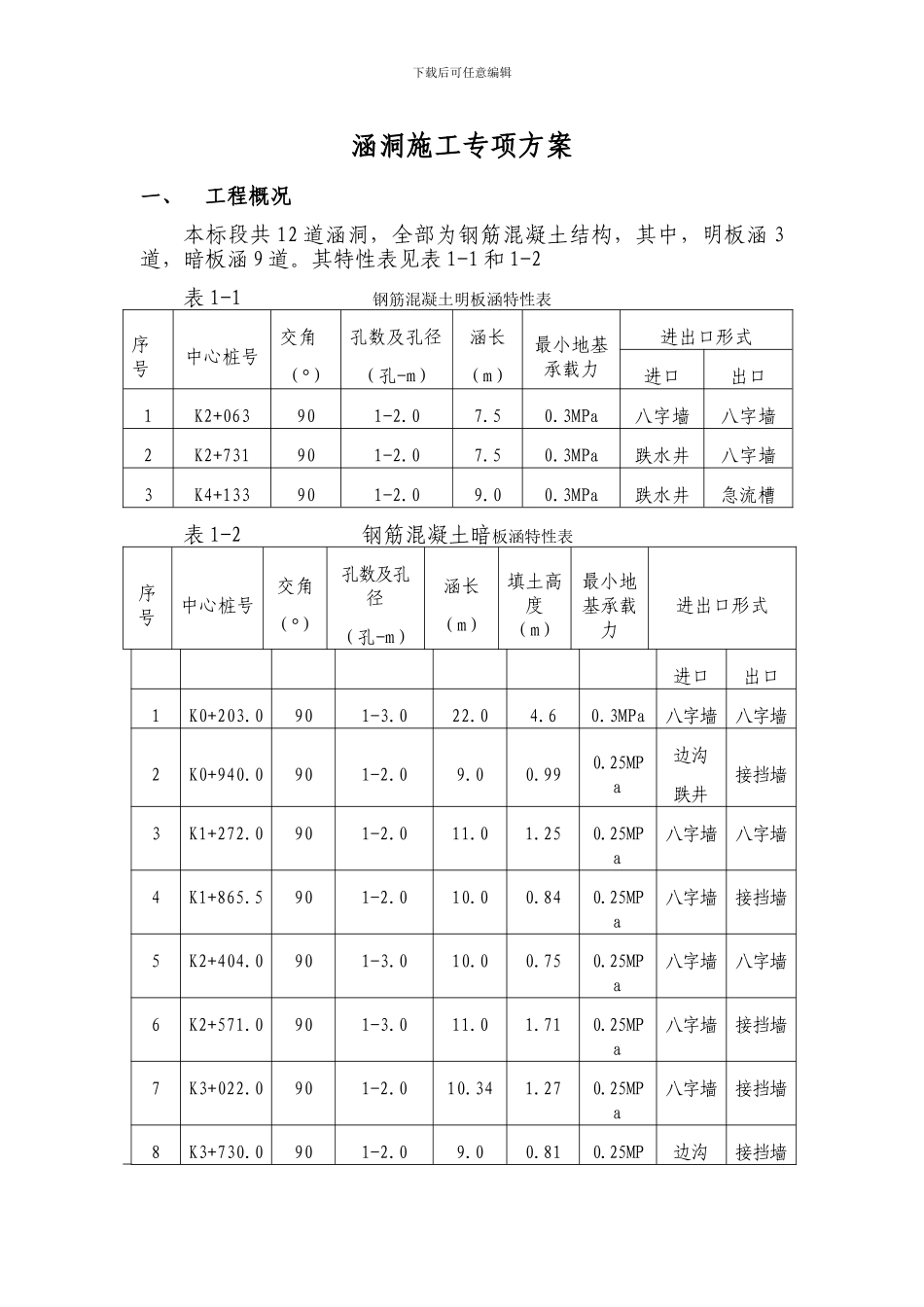 涵洞施工专项方案_第1页