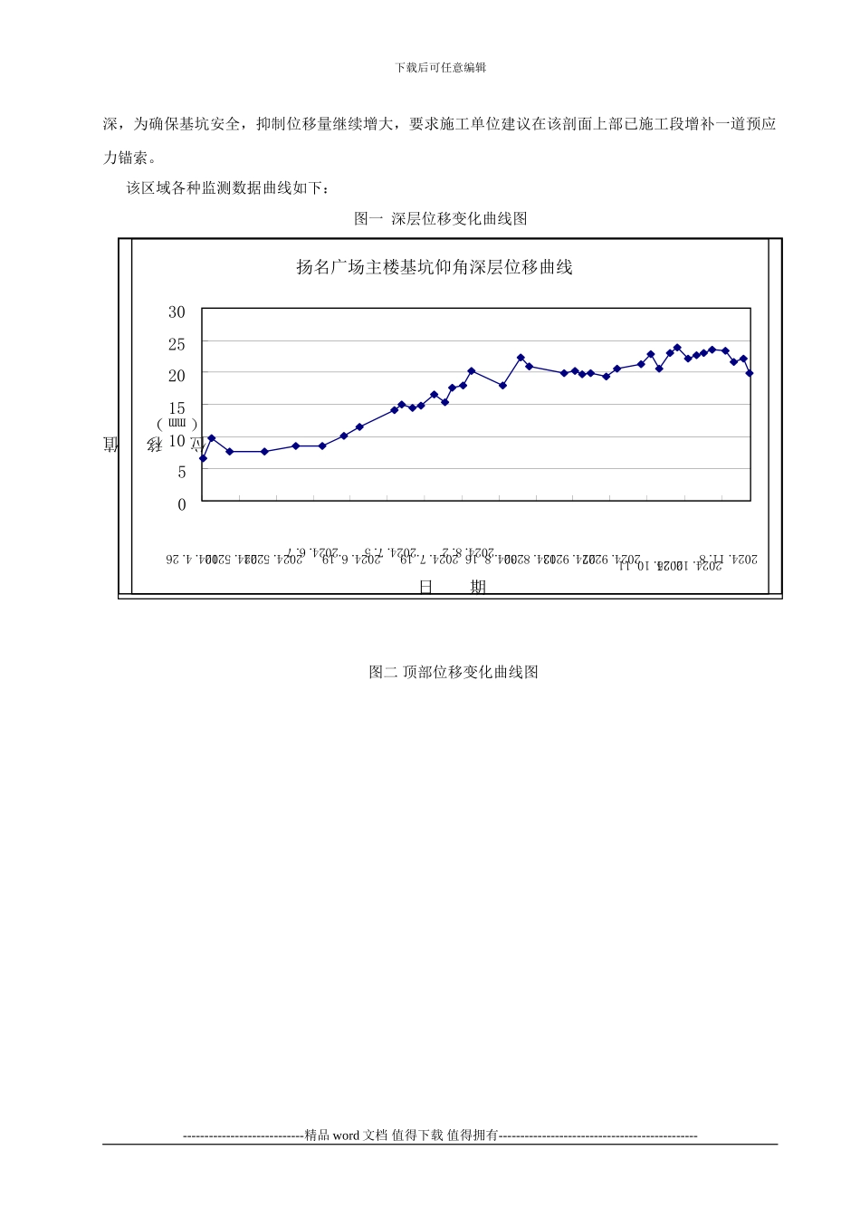 深基坑动态设计与信息化施工管理1_第3页