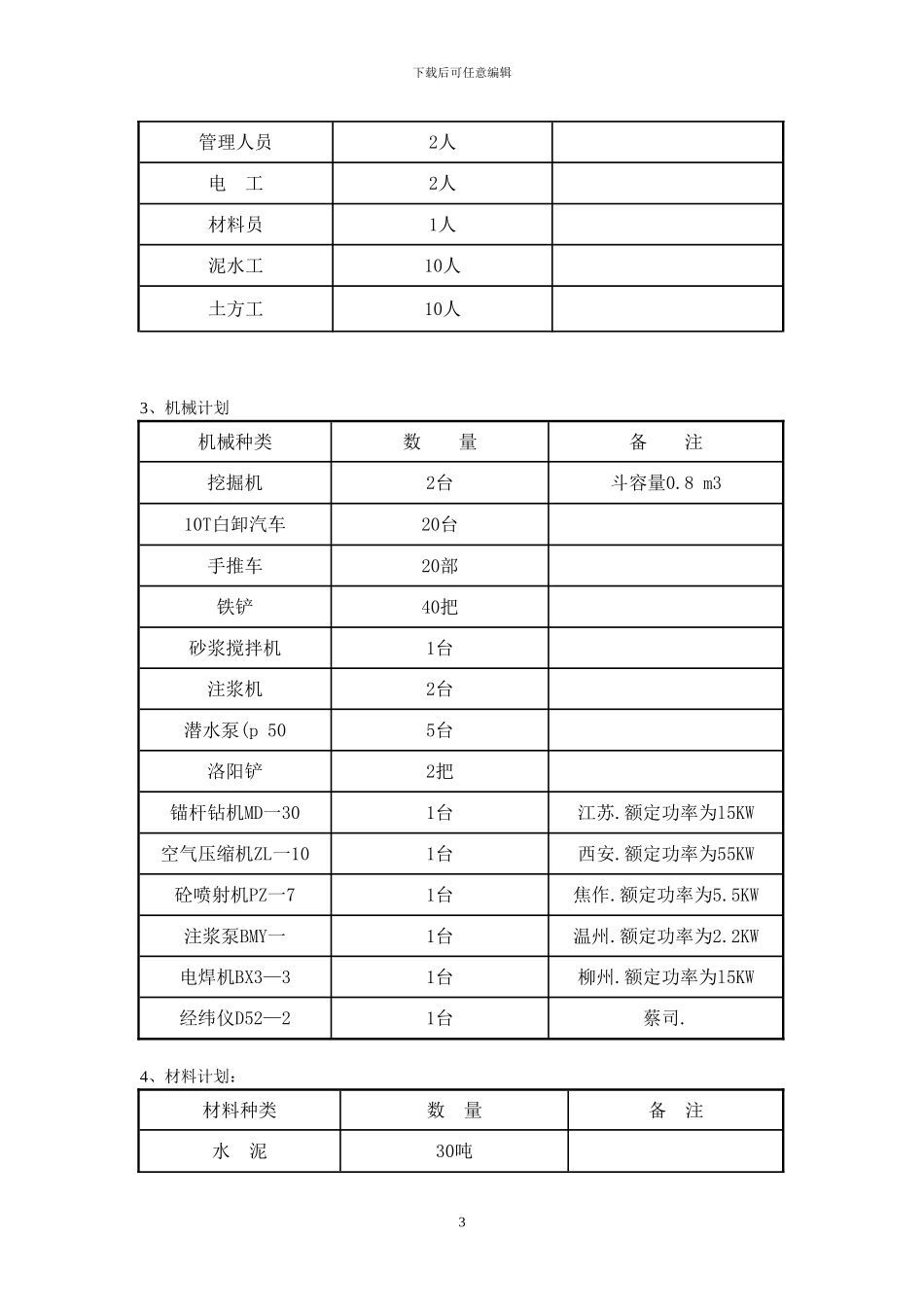 深基坑土方开挖及边坡支护专项施工方案-_第3页