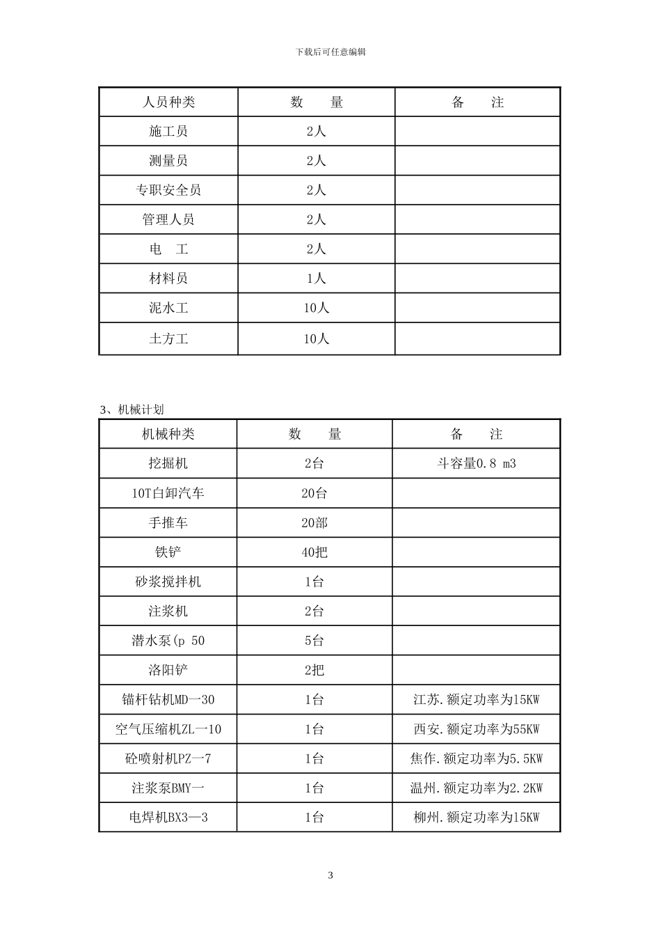 深基坑土方开挖及边坡支护专项施工方案_第3页