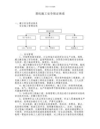 深基坑施工安全保证措施