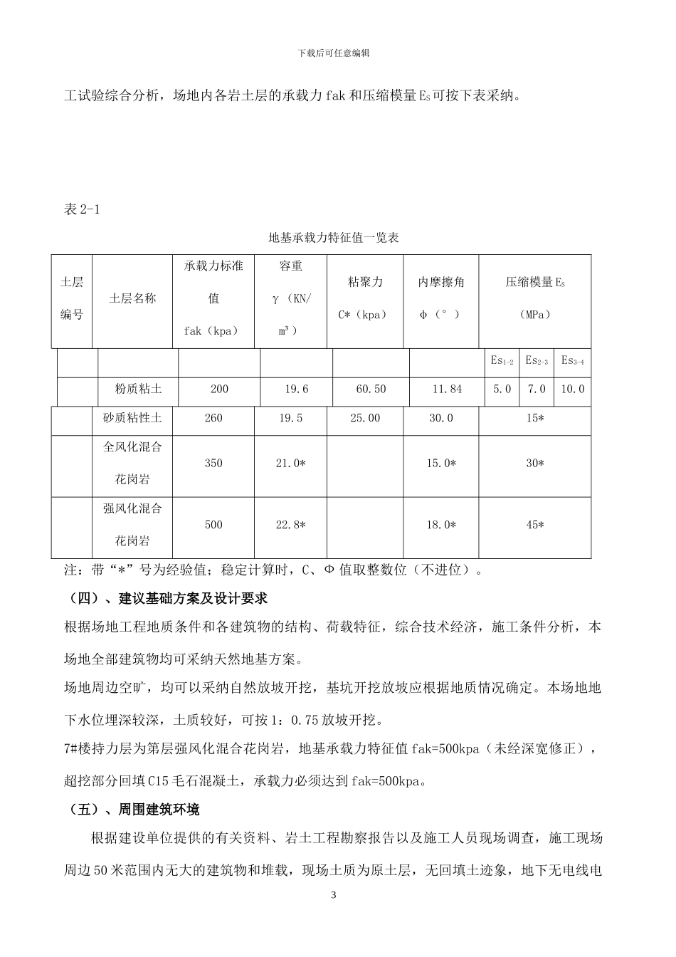 深基坑施工方案()_第3页