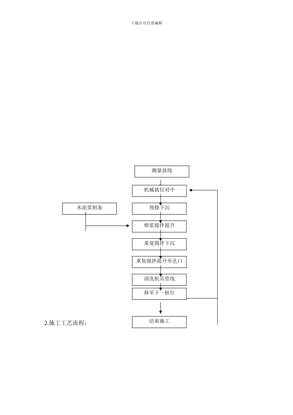 深搅桩施工方案与技术措施_第3页