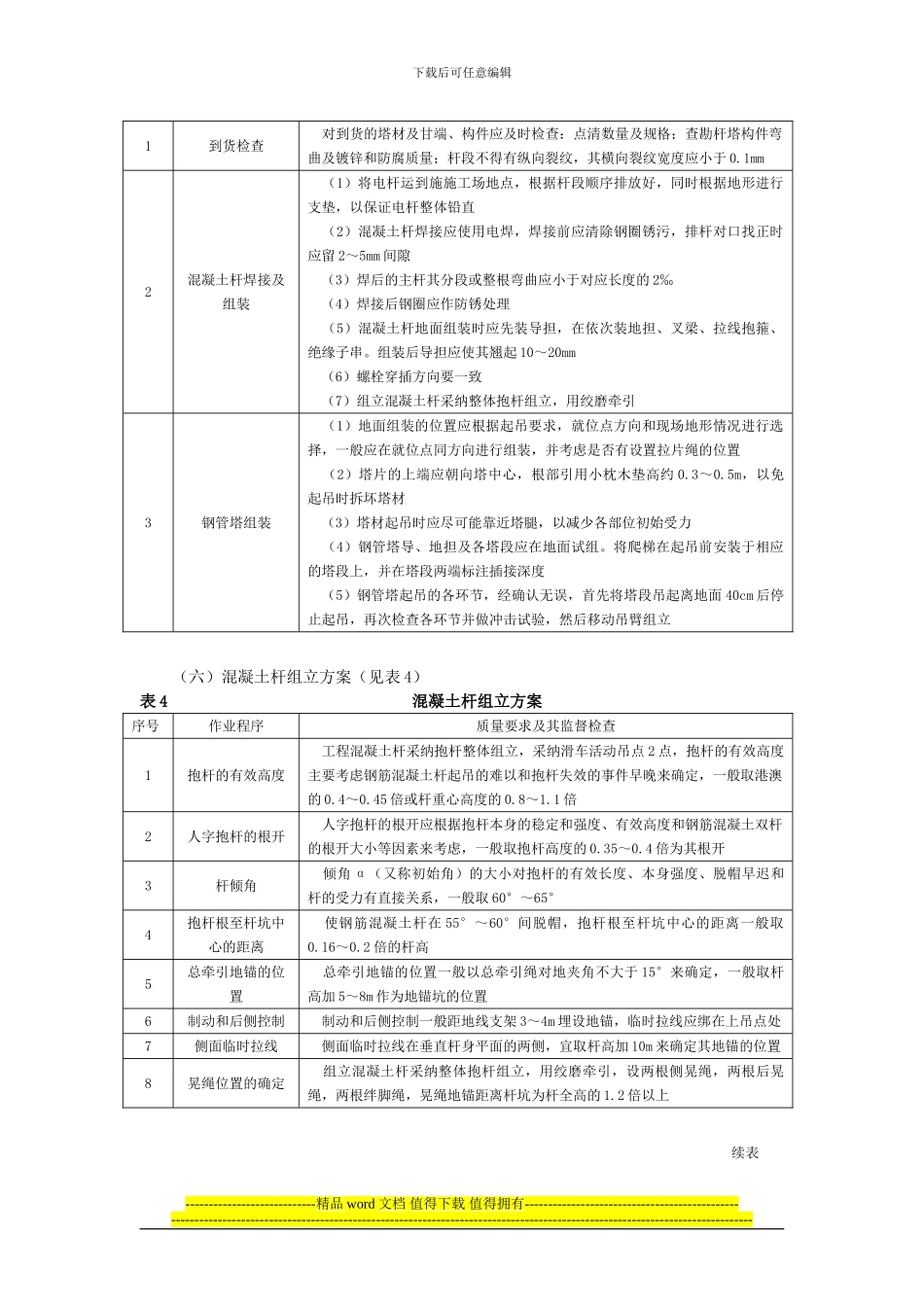 混凝土杆及钢管塔组立施工四措_第3页
