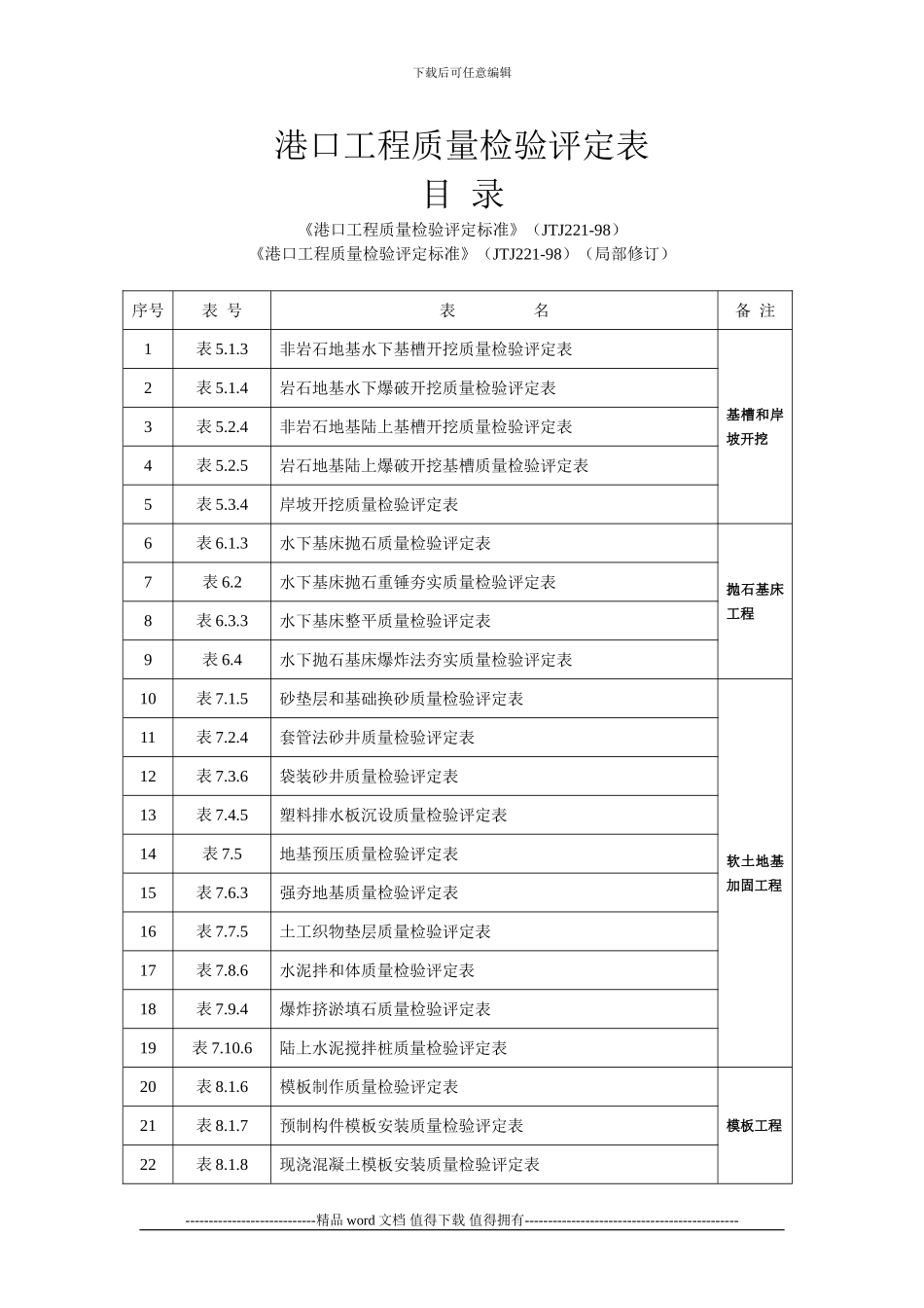 港口工程质量检验评定表目录_第1页