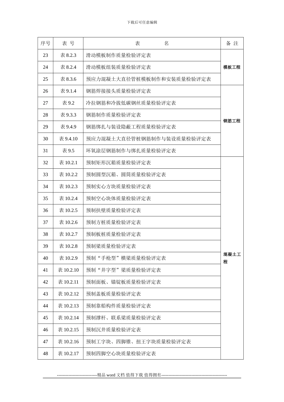 港口工程质量检验评定表目录_第2页