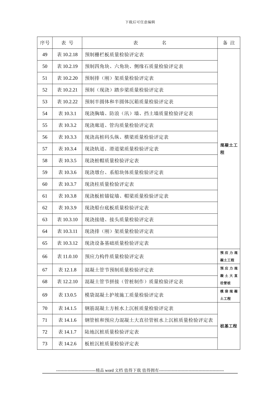 港口工程质量检验评定表目录_第3页