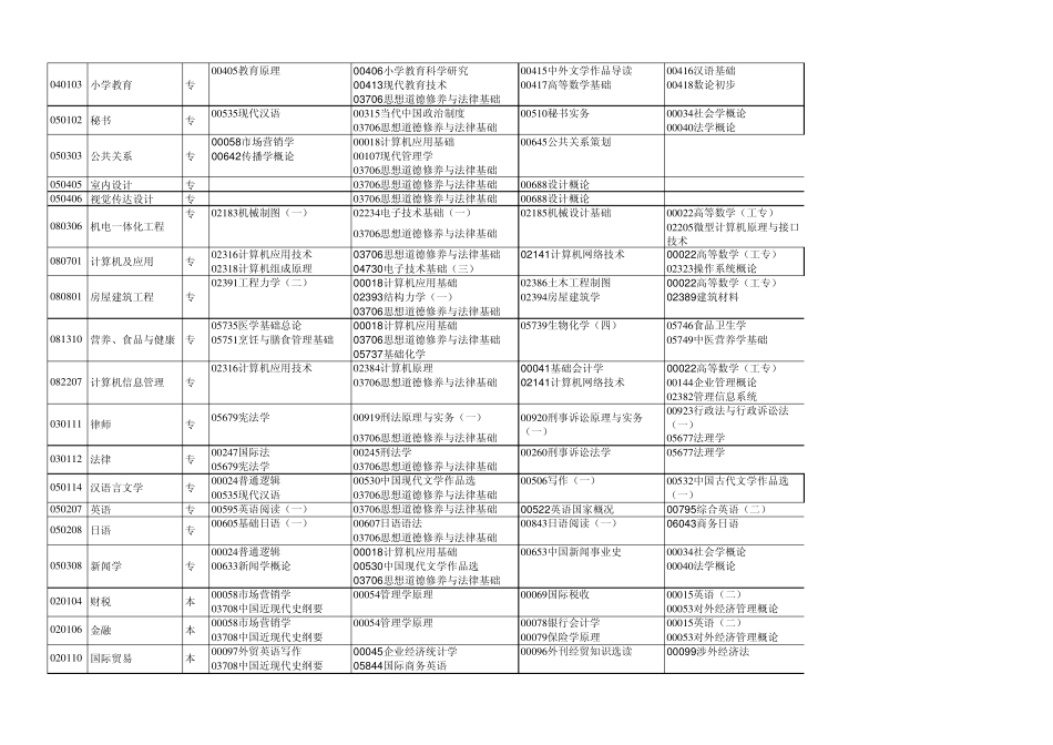 20134月自考专业科目一览表_第2页