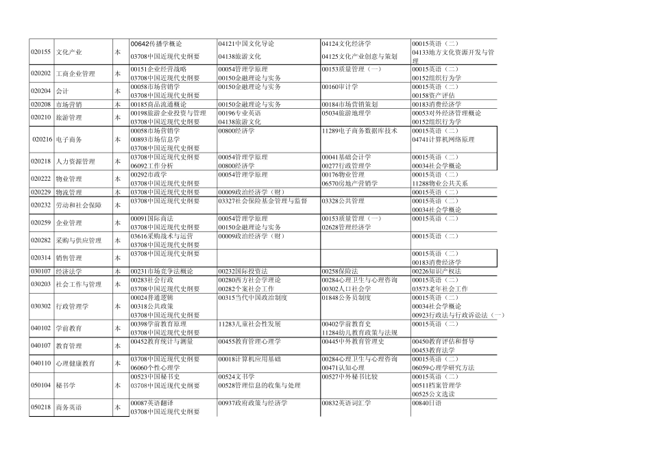 20134月自考专业科目一览表_第3页