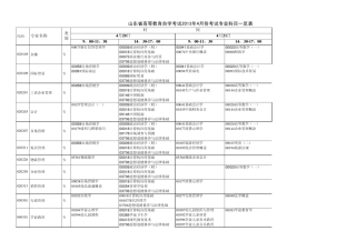 20134月自考专业科目一览表