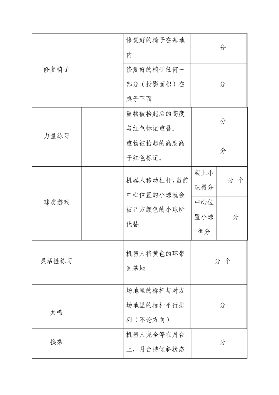 2013FLL机器人工程挑战赛_爱晚行动_规则_第3页