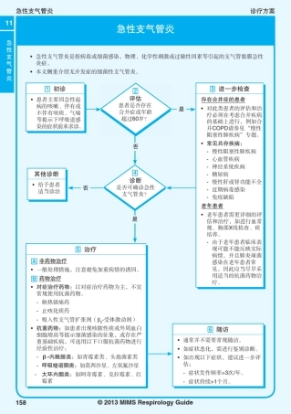 2013MIMS呼吸系统疾病指南11急性支气管炎