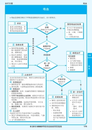 2013MIMS呼吸系统疾病指南13咯血