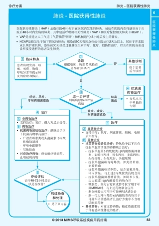 2013MIMS呼吸系统疾病指南6医院获得性肺炎