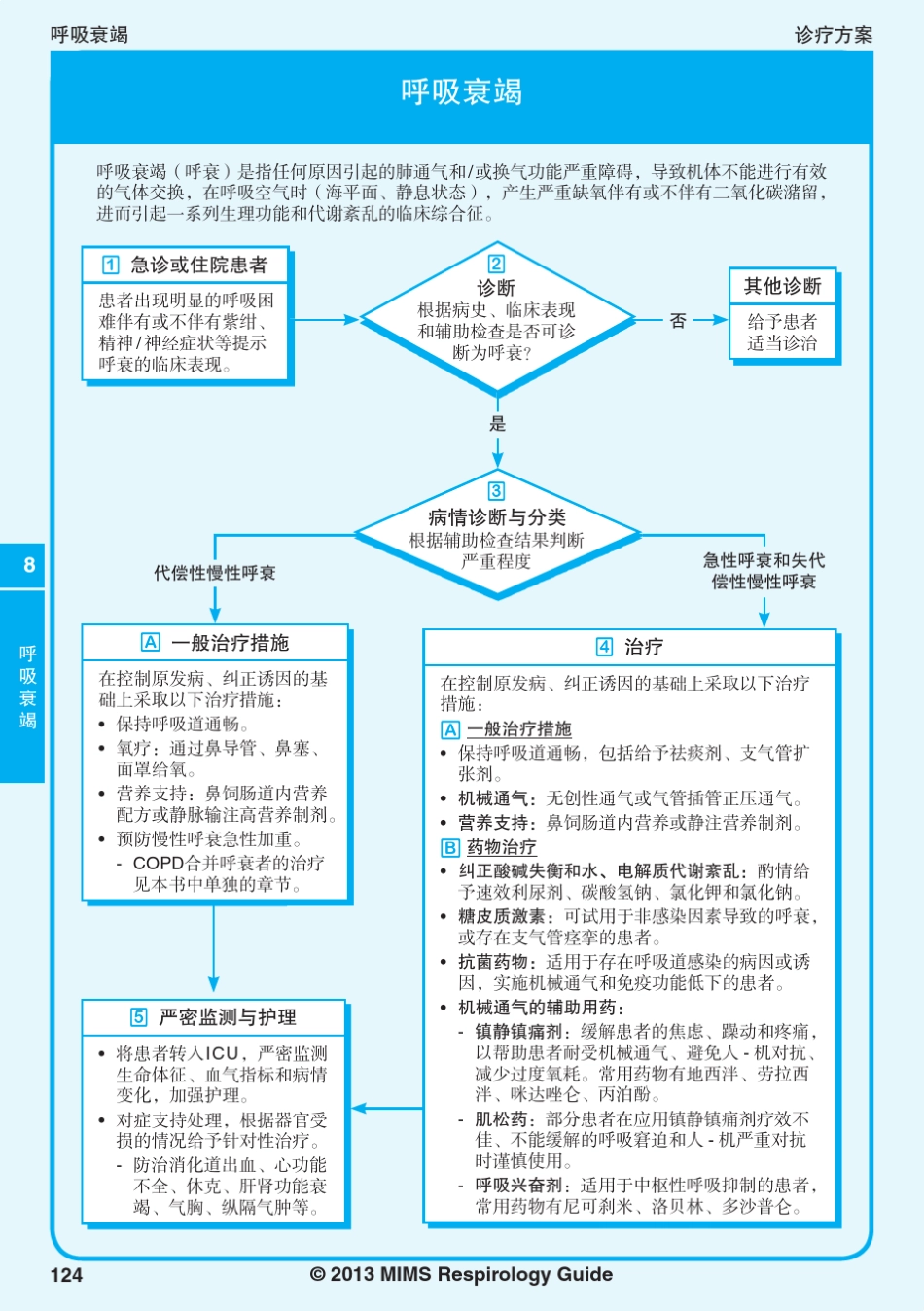 2013MIMS呼吸系统疾病指南8呼吸衰竭_第1页