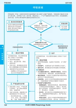 2013MIMS呼吸系统疾病指南8呼吸衰竭