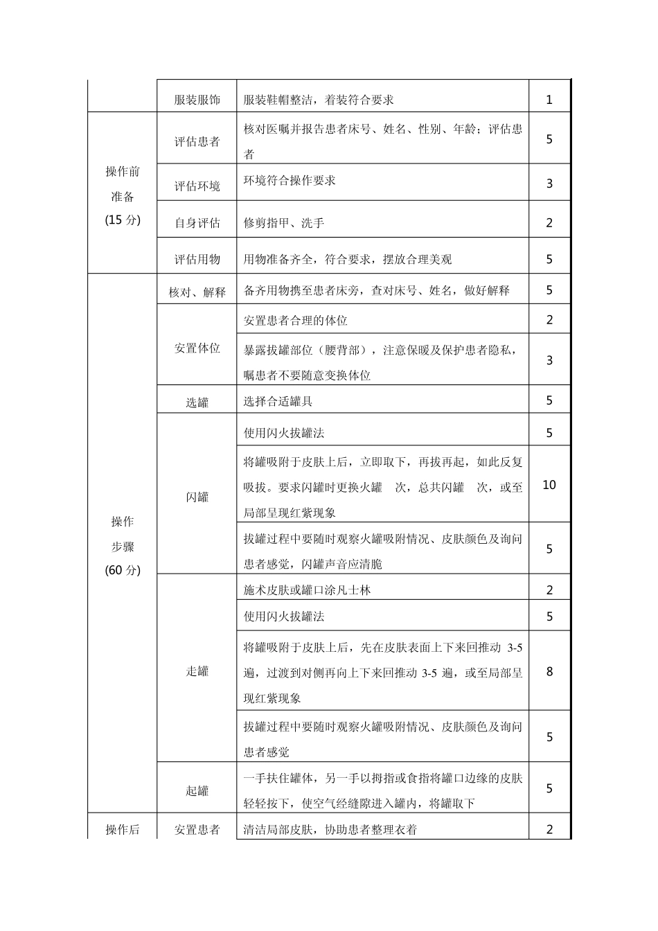 2013’中医护理技能大赛操作流程及评分标准_第3页
