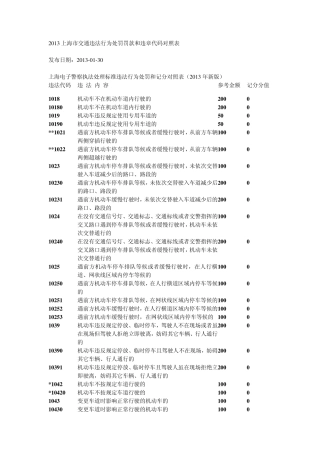 2013上海市交通违法行为处罚罚款和违章代码对照表