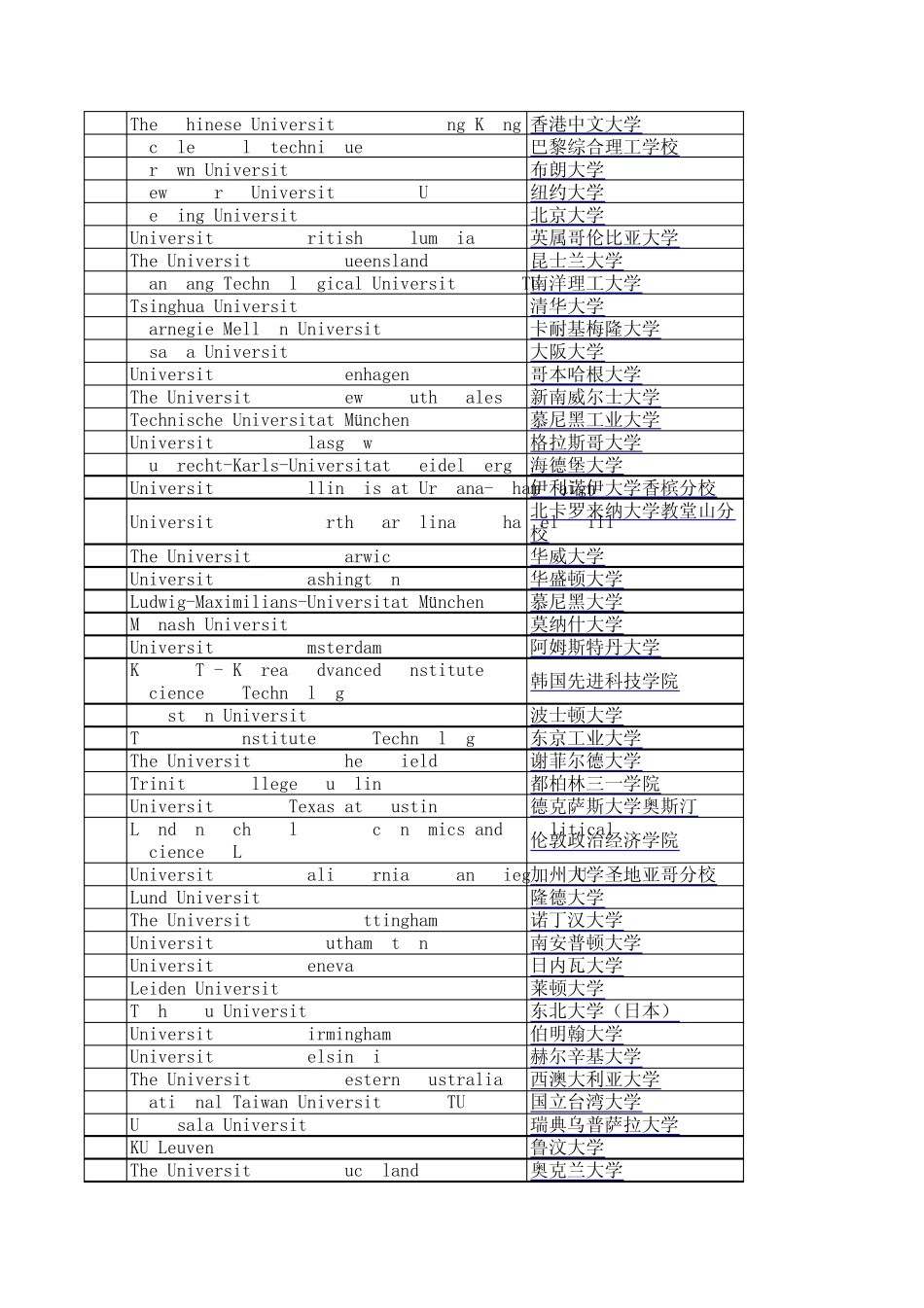 2013世界大学综合排名《QS世界大学排名》_第2页