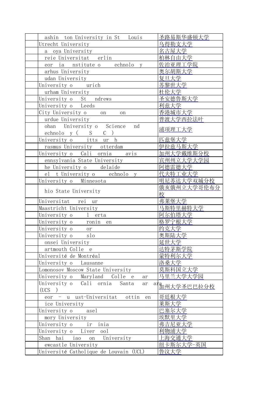 2013世界大学综合排名《QS世界大学排名》_第3页