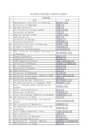 2013世界大学综合排名《QS世界大学排名》