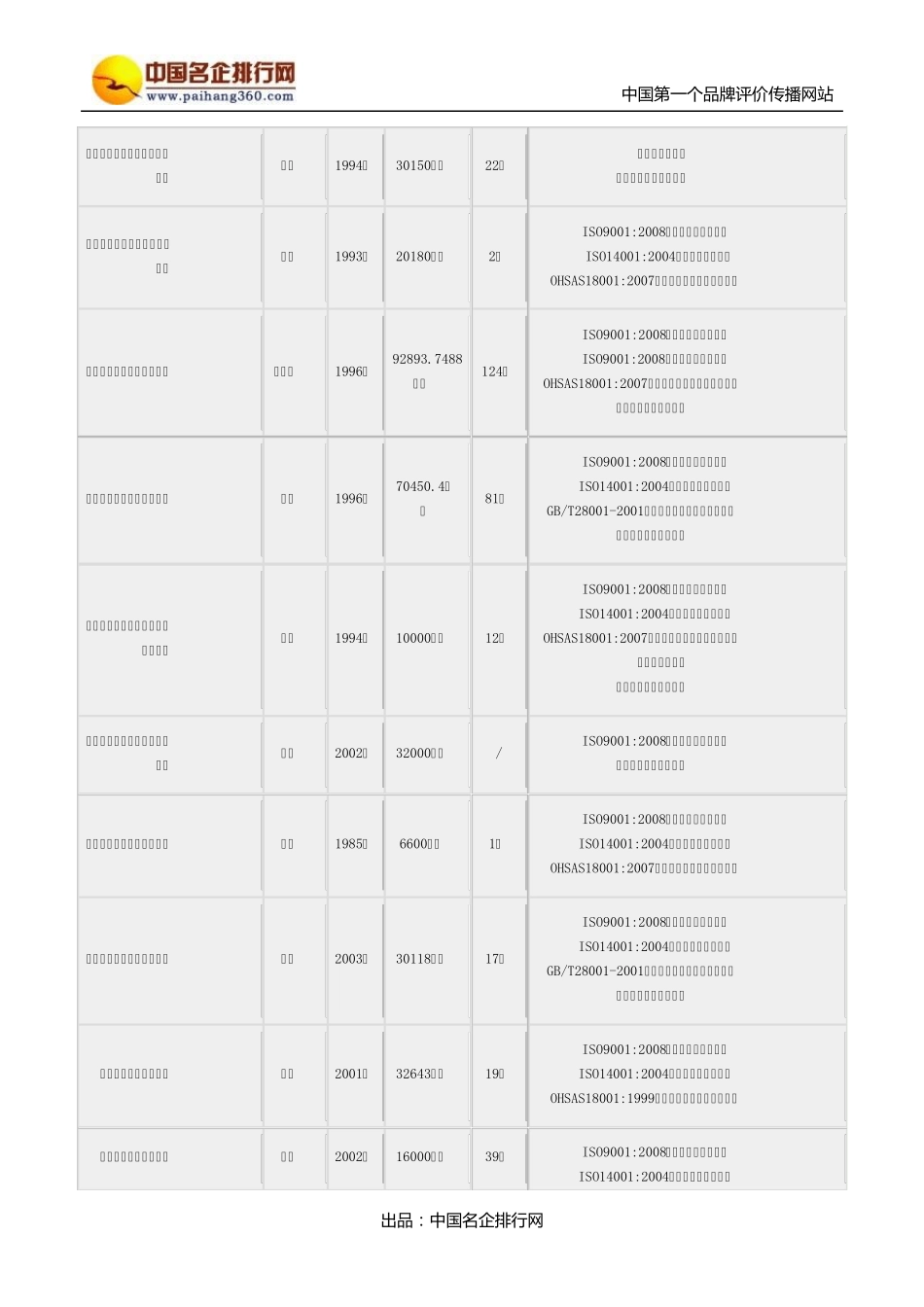 2013中国50强电线电缆供应商_第3页