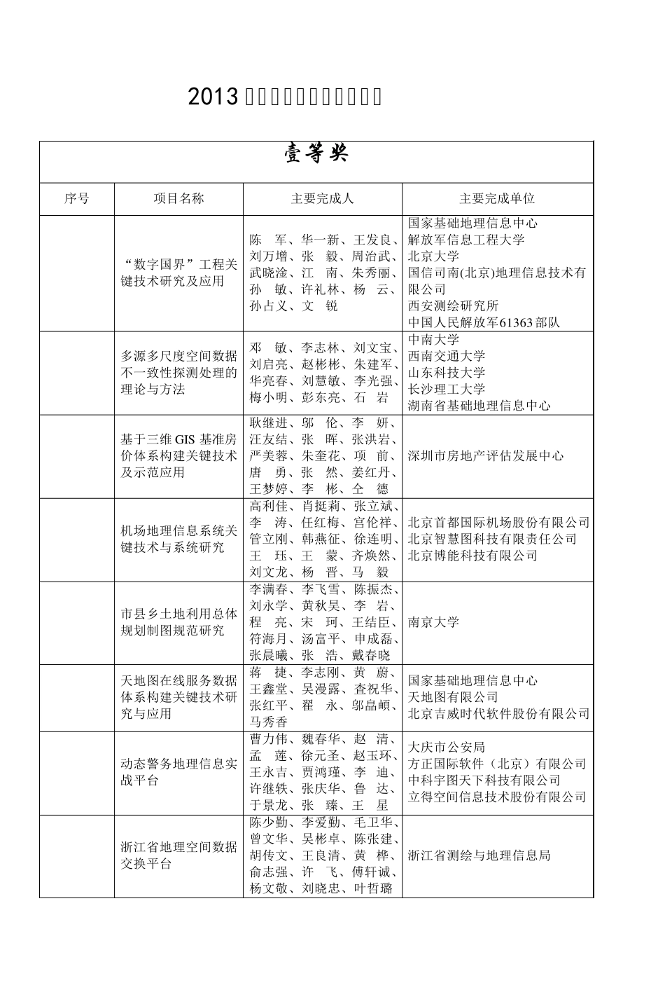 2013中国地理信息科技进步奖_第1页