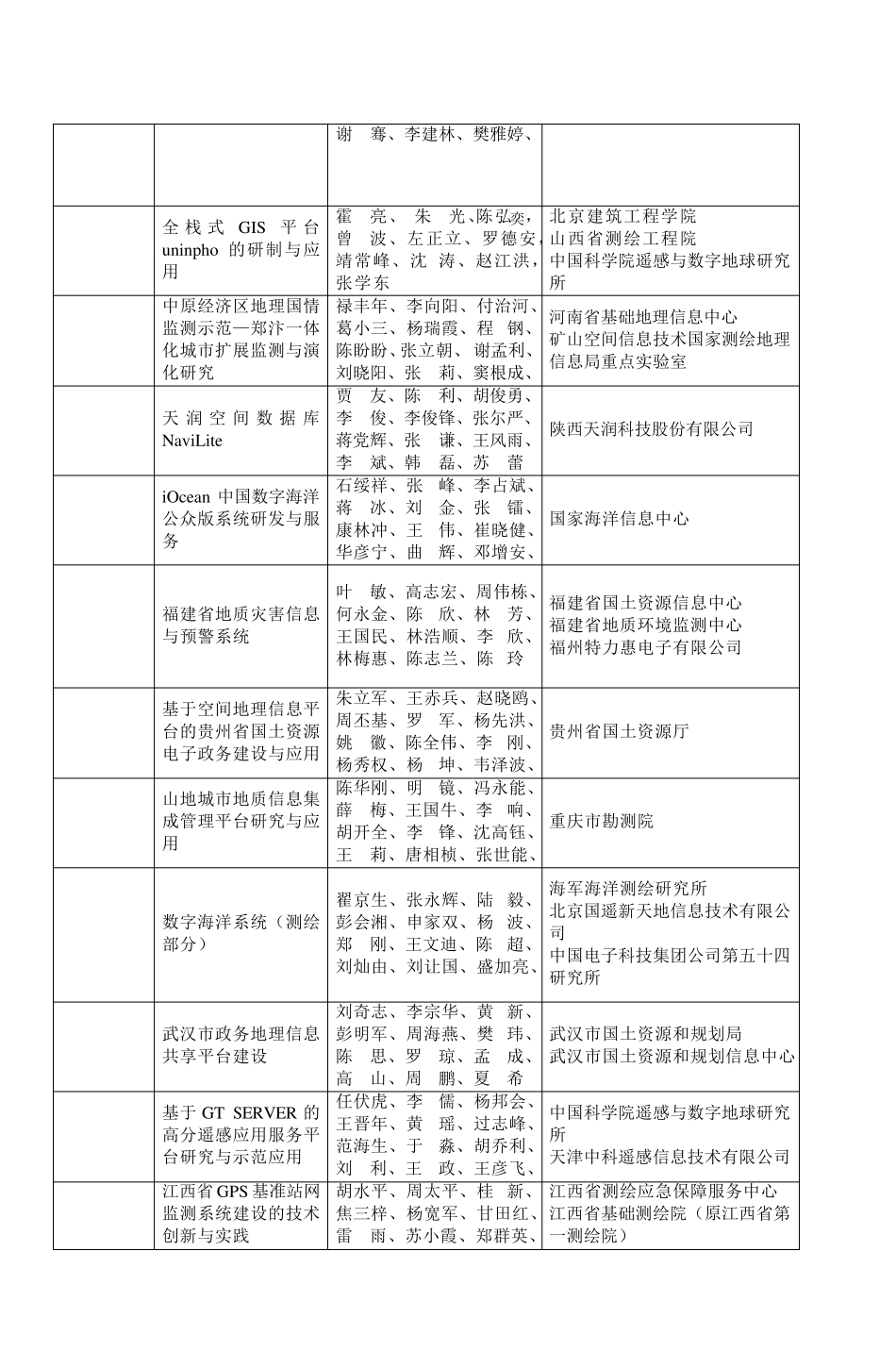 2013中国地理信息科技进步奖_第3页