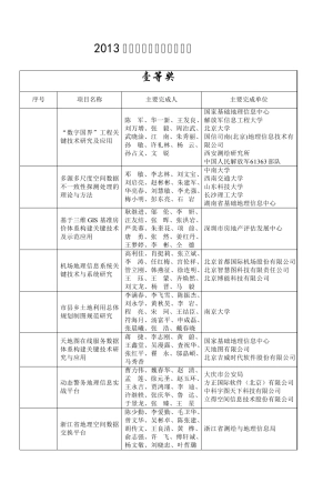2013中国地理信息科技进步奖
