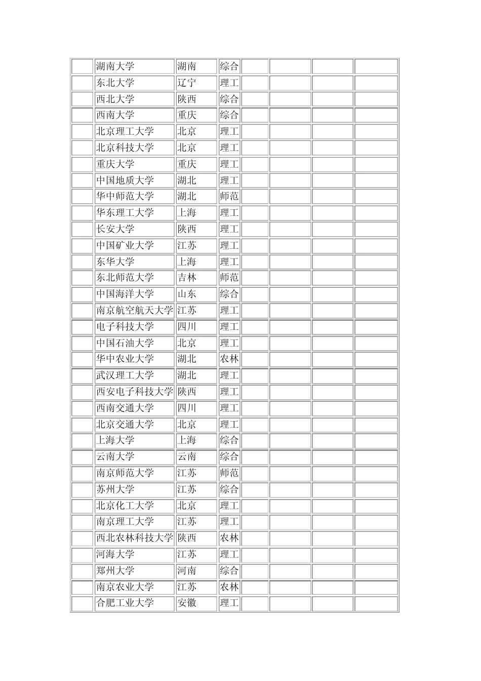 2013中国大学排名_第2页