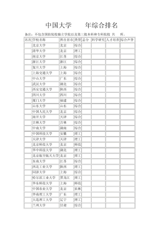 2013中国大学排名