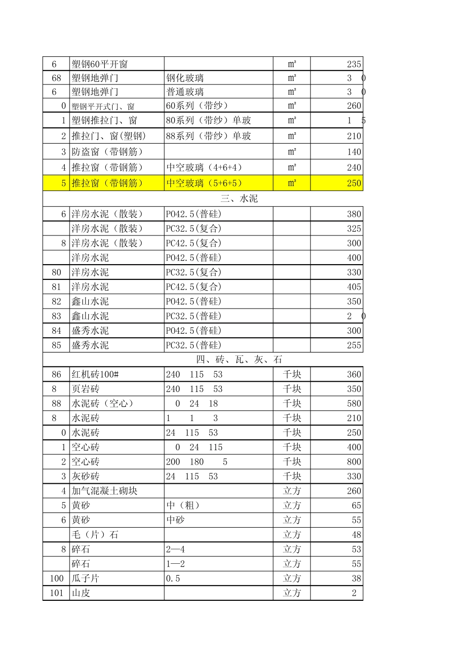 2013九江市建设工程造价信息_第3页