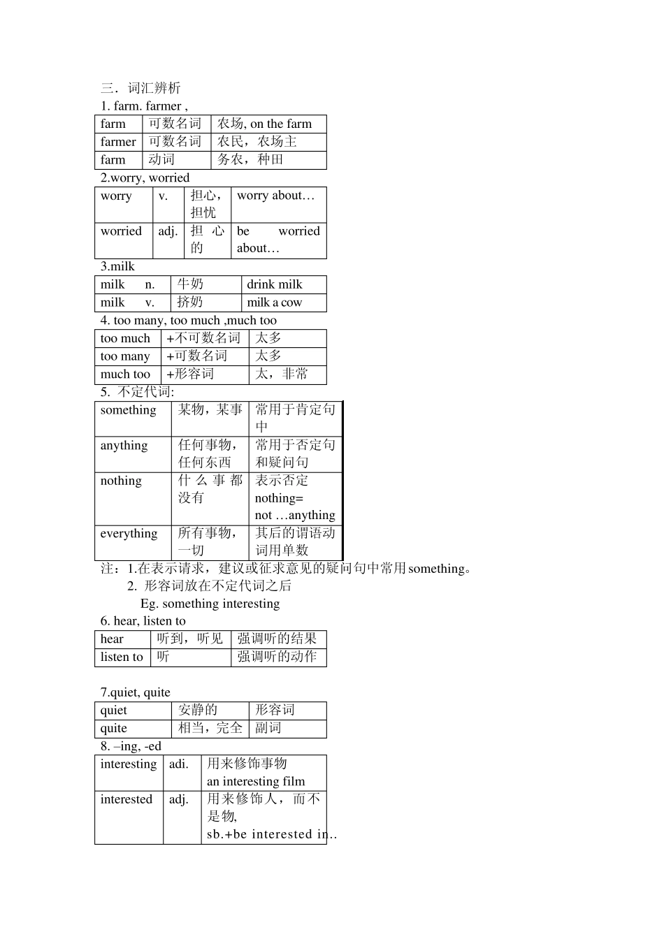 2013人教版版英语七年级下Unit11Howwasyourschooltrip单元归纳_第3页