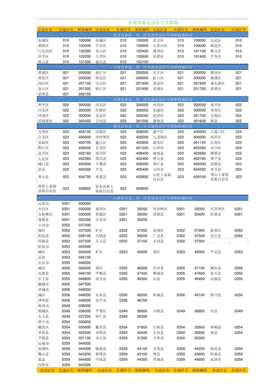 2013全国各地电话区号及邮编_第1页