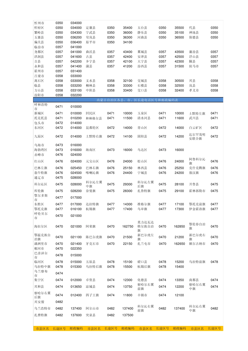 2013全国各地电话区号及邮编_第2页
