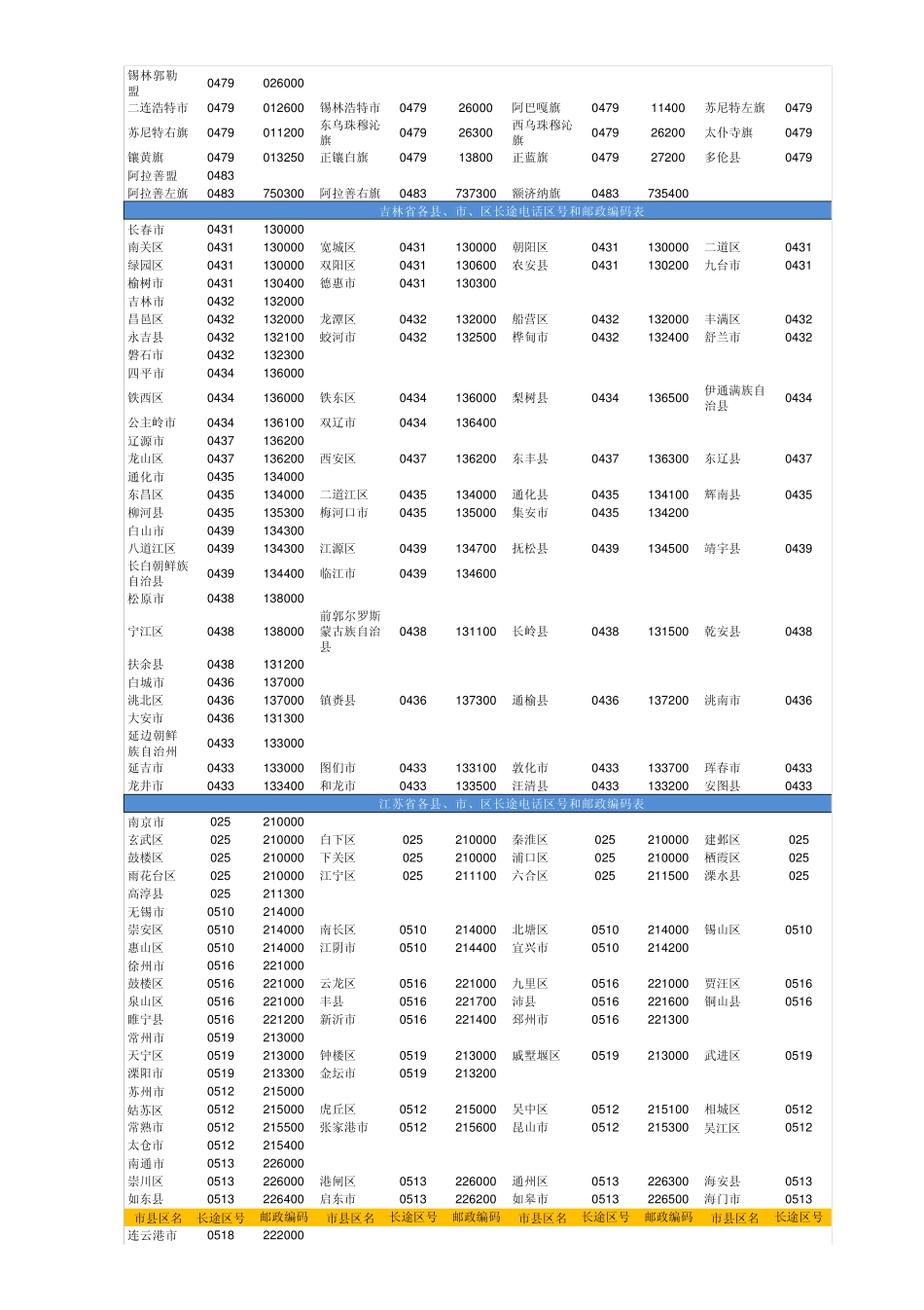 2013全国各地电话区号及邮编_第3页