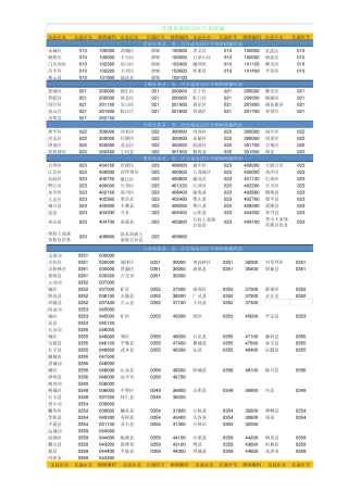 2013全国各地电话区号及邮编