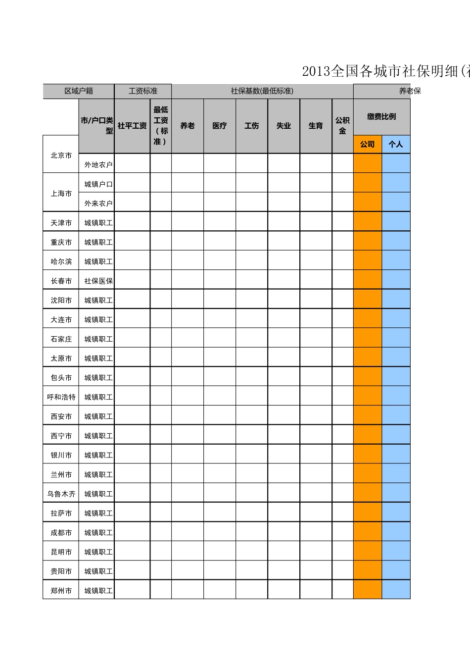 2013全国各城市社保明细(社保多少钱)_第1页