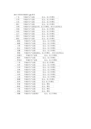 2013全国各省地级市gdp排名