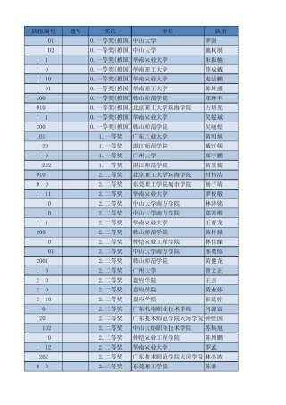 2013全国大学生电子设计大赛广东赛区成绩