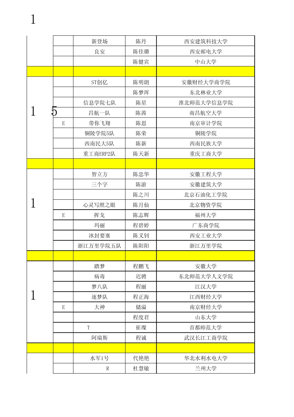 2013全国大学生管理决策模拟大赛半决赛分组信息表_第2页
