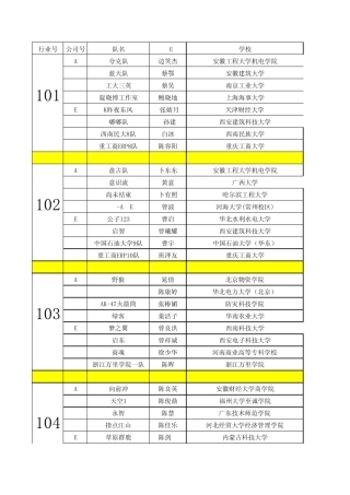 2013全国大学生管理决策模拟大赛半决赛分组信息表