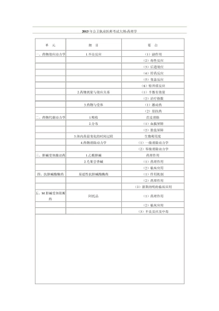 2013公卫执业医师考试大纲