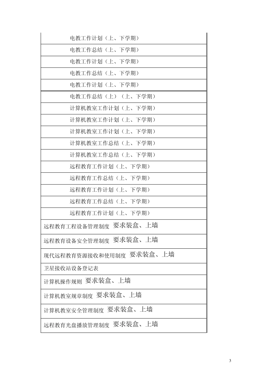 2013化成小学迎检工作安排_第3页