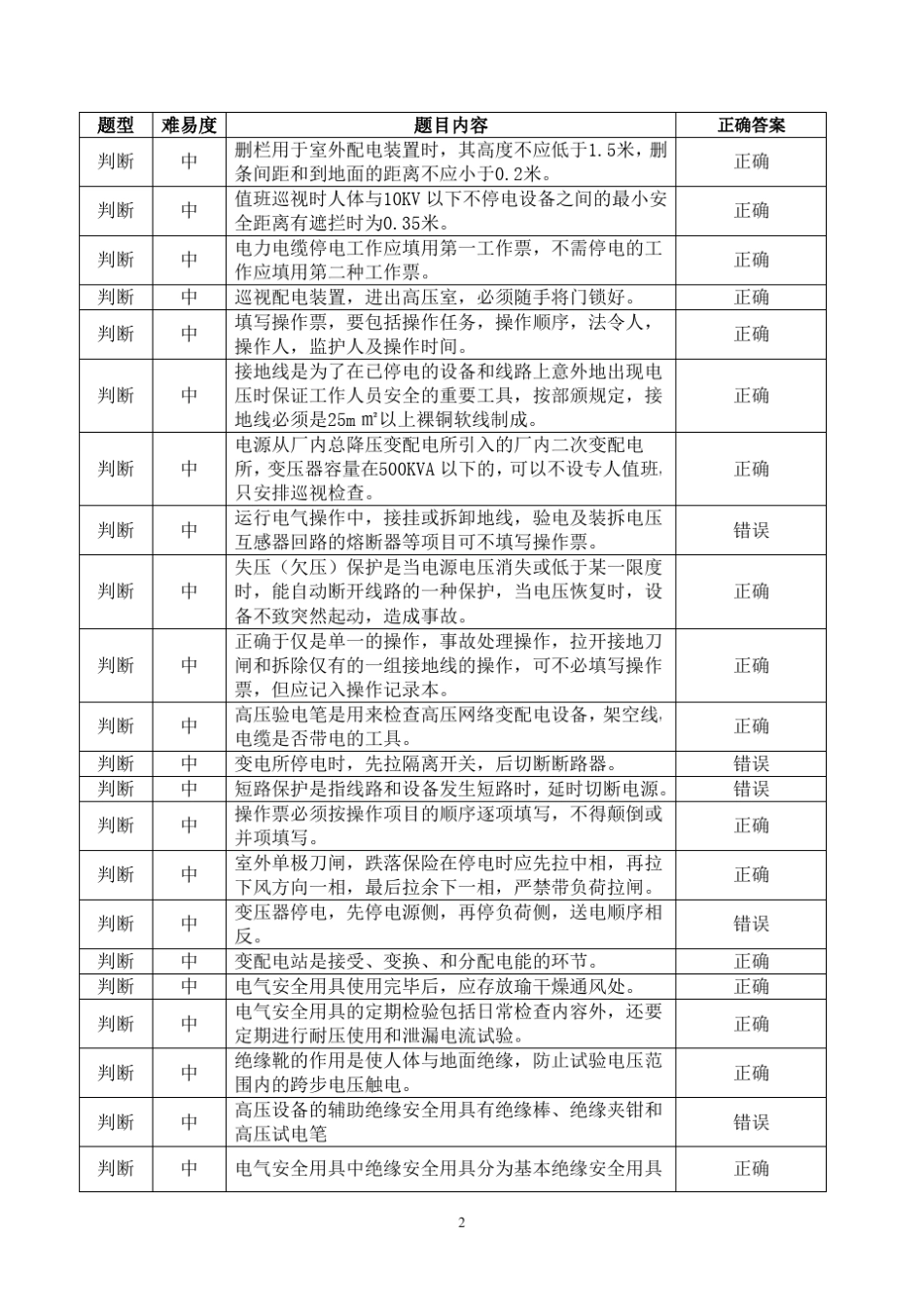 2013初级电工证复习题_第2页